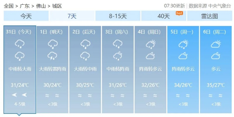佛山未来15天天气趋势详解，晴雨交替，注意降温