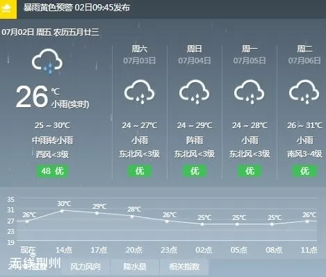 荆州天气早知道，30天趋势查询与生活出行指南
