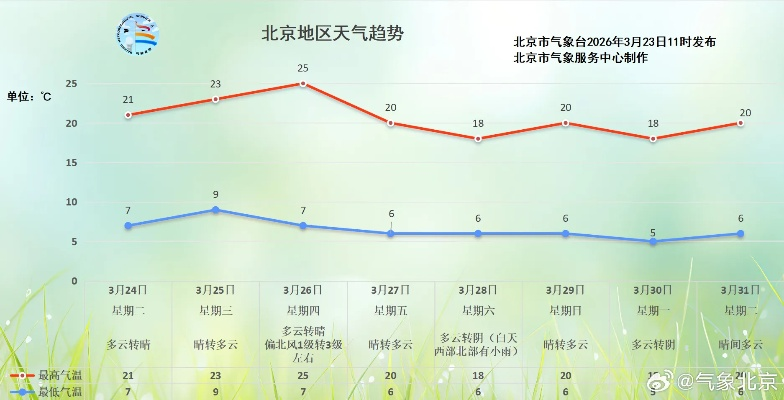 凤台未来15天天气趋势分析，晴雨交替，气温波动明显
