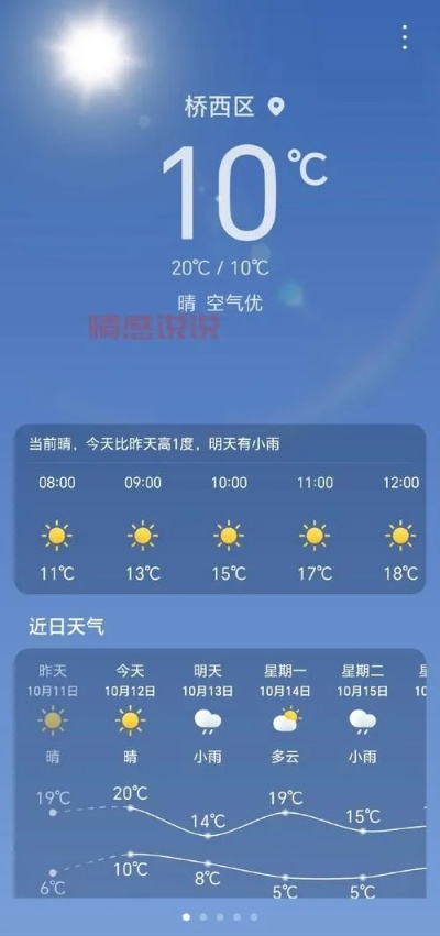 开封天气预报30天，精准掌握未来一个月的气候变化