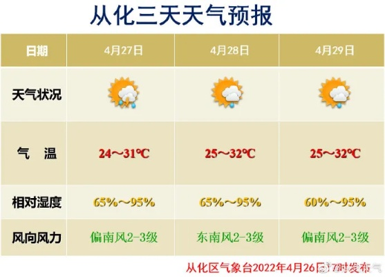 从化天气预报，自然变幻中的生活指南