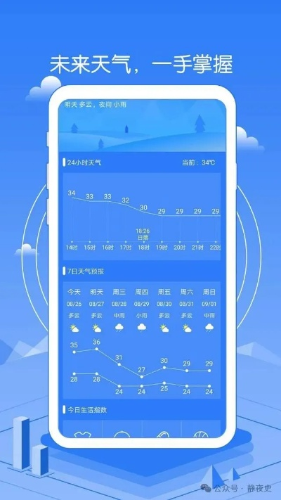 天气通2025年下载，智能气象助手，陪你度过每一天