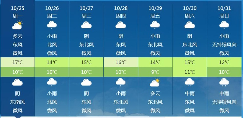 贵港天气预报，掌握天气变幻，从容安排每一天