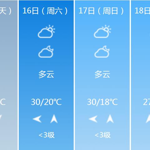 连云港天气预报30天，掌握未来一个月的天气脉搏，出行生活更从容