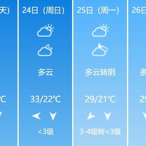 安庆天气预报15天查询，掌握未来天气，从容应对生活