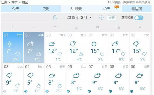 南京一周天气预报，晴雨交替，气温起伏，出行需留意