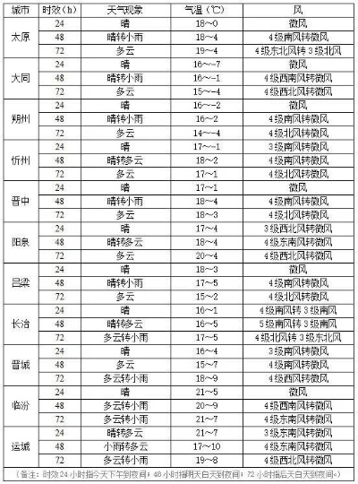 山西天气15天查询，掌握风云变幻，从容规划生活