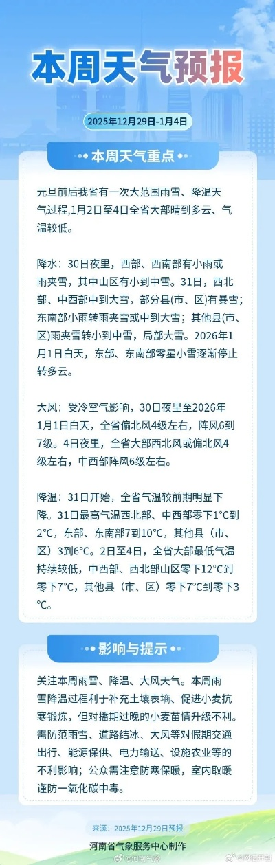 开封市天气预报，千年古都的晴雨表与生活指南