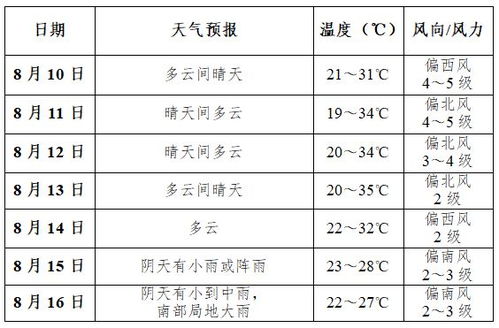 商洛天气预报15天，秦岭腹地的晴雨表，你的出行指南针