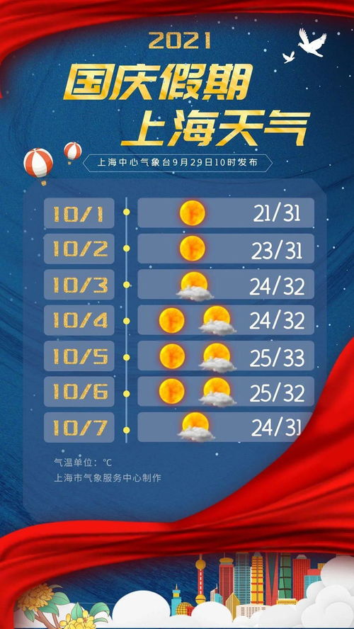 国庆假期武汉天气预报出炉，晴热开场，后期迎降温降雨