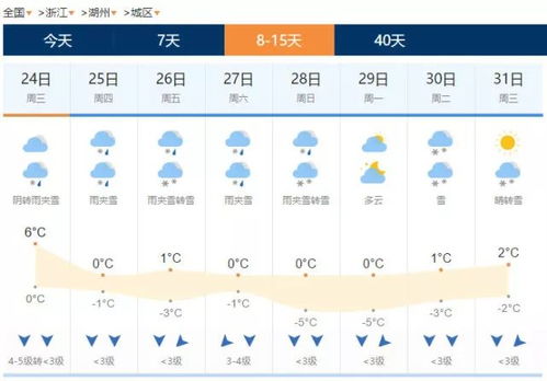浙江湖州天气预报，未来一周晴雨交替，出行需留意