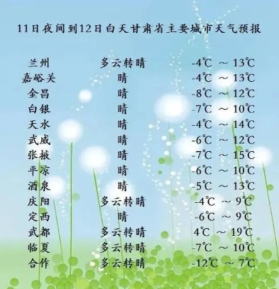 兰州未来15天天气预报，晴雨交替，气温波动需留意