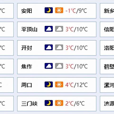 新乡24小时天气，今日晴转多云，明日小雨来访