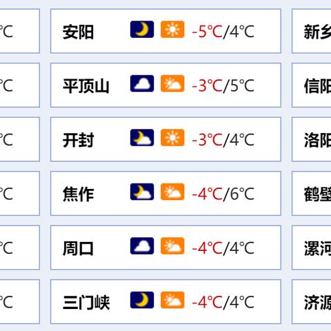 新乡24小时天气预报，今日晴转多云，明日或有小雨来访