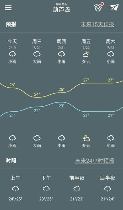 葫芦岛天气预报15天查询结果，秋意渐浓，出行需留意
