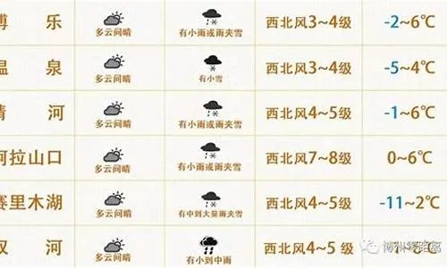 盐山天气预报，四季流转中的生活指南