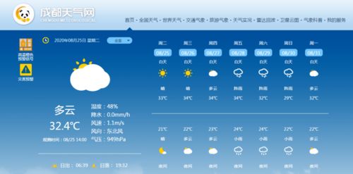 实测对比，成都未来30天天气预报，哪个渠道最准？