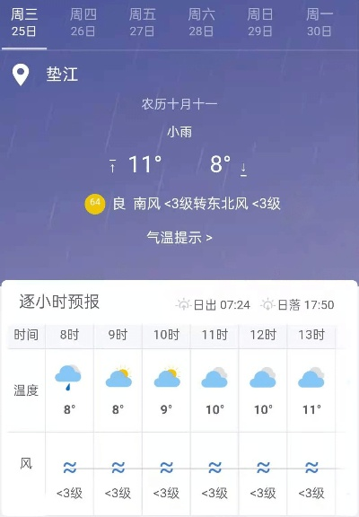 潼南天气，冷暖之间，皆是生活