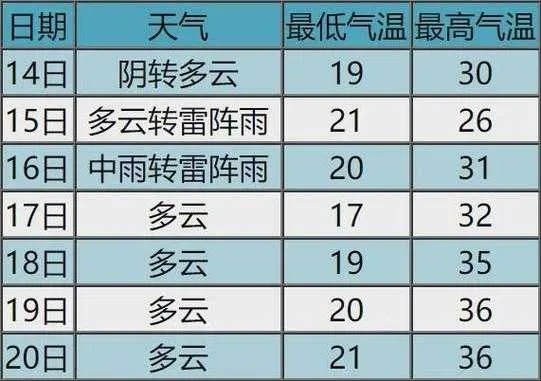 沅江天气预报，从数据到生活的温情解读