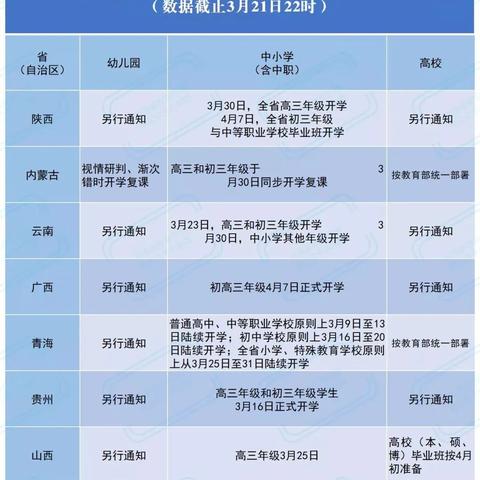 河南春分晴暖开场，周末冷空气携风沙来袭