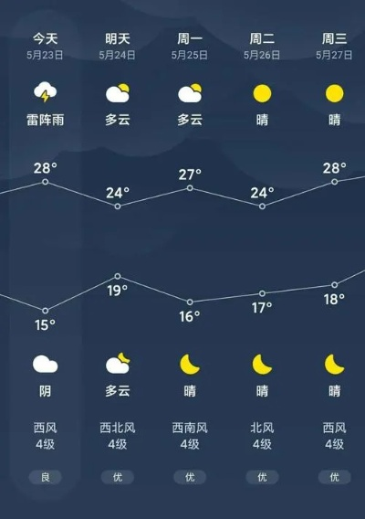 莱州15天天气预报，解锁滨海小城的天气密码与生活指南