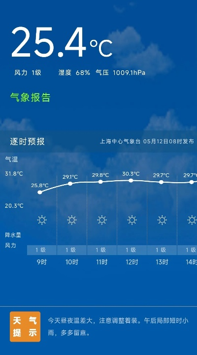 上海明后三天天气预报，晴雨交替，气温小幅波动