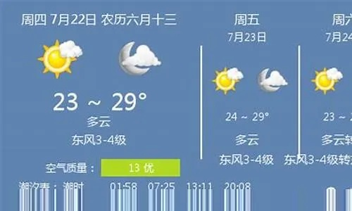 山东威海天气预报15天查询，掌握未来风向，畅享海滨时光