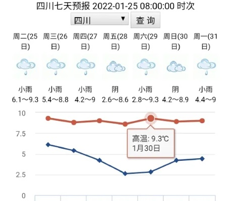 四川将迎新一轮降水，最新降雨图发布，出行请注意防范