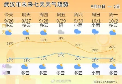 武汉四十天天气预报，一场与未知博弈的生活指南