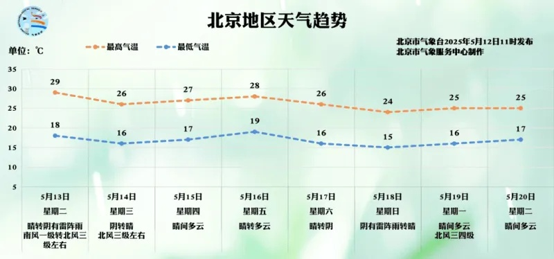 北京天气预报15天准确，科技赋能下的气象预测新突破