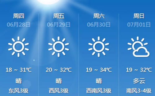 一周冷暖早知晓，聚焦最近气温预报7天，从容应对天气变化