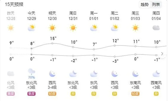 太和县天气预报40天，从长期预测看农业与生活的智慧应对