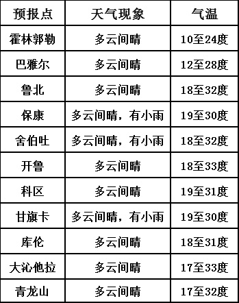 科左中旗天气预报，草原气候的晴雨表与生活指南