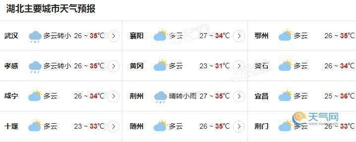 湖北省一周天气预报,晴雨交替,气温缓慢回升 湖北省一周天气预报,晴雨交替,气温缓慢回升