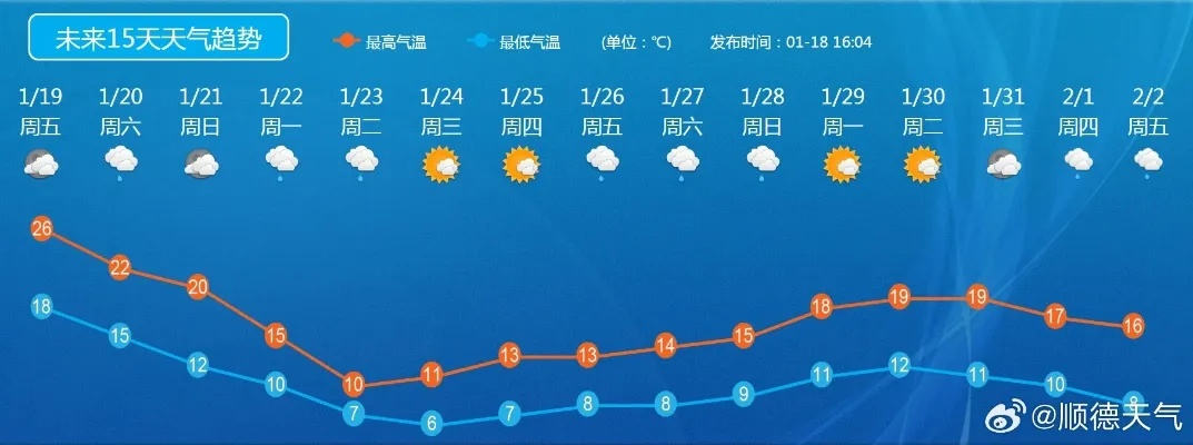 最新天气预报视频，科技赋能下的天气指南新形态