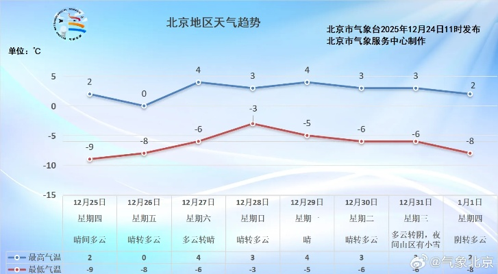 未来十天天气预报权威发布，中国天气网首页全方位呈现气象趋势