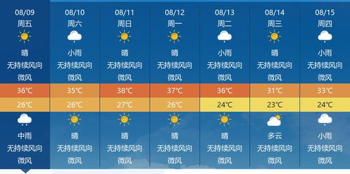 未来七天晴雨冷暖交替，这份生活指南请收好