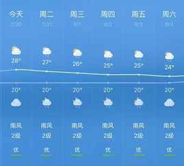 江苏晴雨频繁交替，气温波动较大需留意