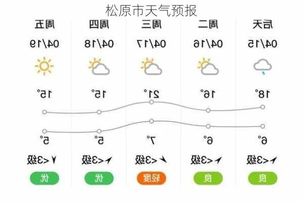 吉林松原天气预报,把握天气脉搏,畅享北国风光 吉林松原天气预报,把握天气脉搏,畅享北国风光