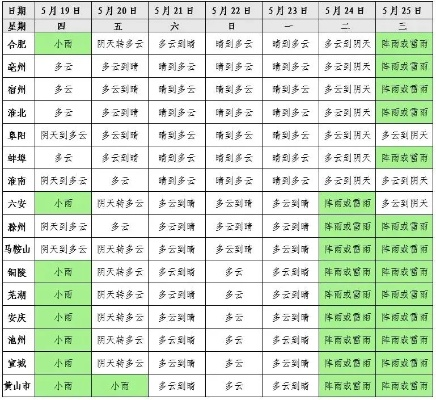 桐城天气预报，一方天象里的烟火人情