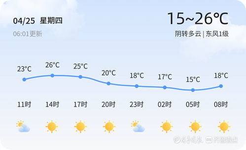 沈阳未来15天气温起伏较大，市民需留意最新预报