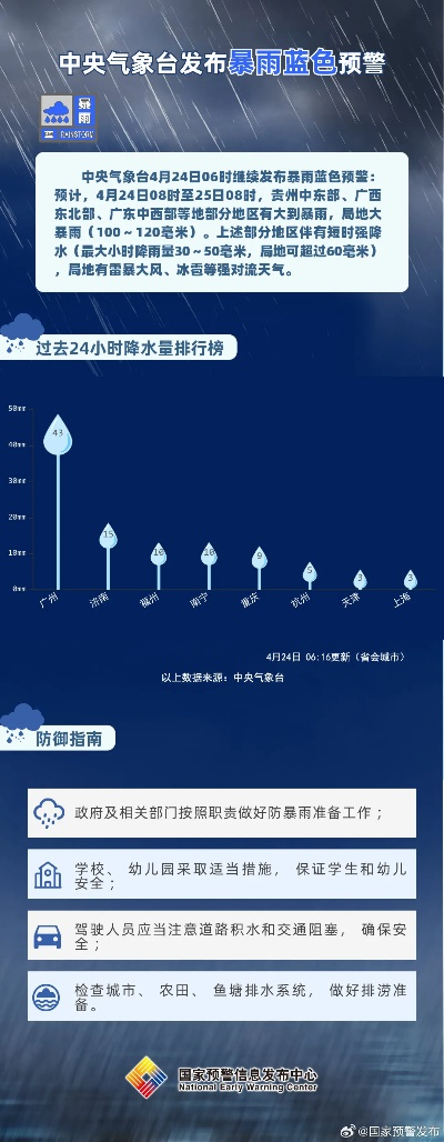 中央气象台官方网，守护万家晴雨的云端气象站