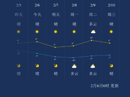 贵阳今日天气，阴雨持续，出行请备雨具✅欧宝电竞
