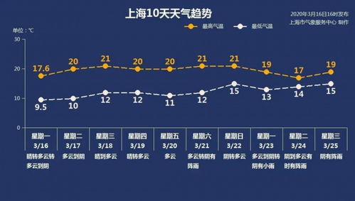 任县天气预报，四季变幻中的生活指南