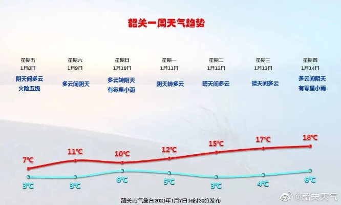 一周天气预报，掌握天气变化，从容安排生活