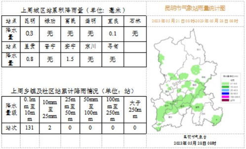 昆明一周天气预报，春城天气多变，出行请备伞