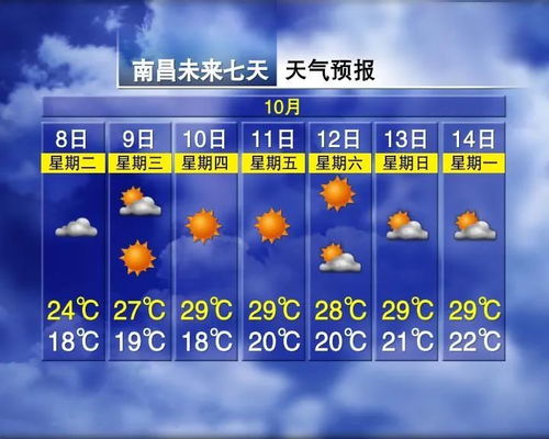 洛阳40天天气预报，一场与时光对话的奇妙之旅
