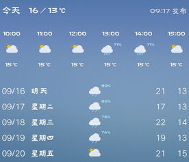 洛阳40天天气预报，一场与时光对话的奇妙之旅