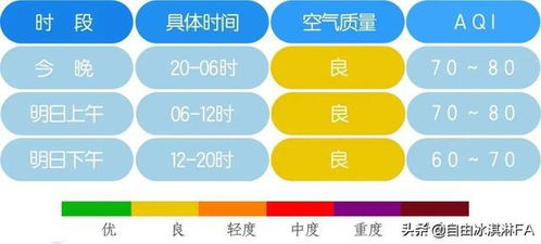 昆山一周天气预报，晴雨交替，出行请留意
