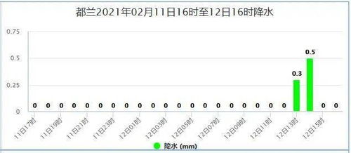 13号天气24小时预报，春日冷暖交替变奏曲